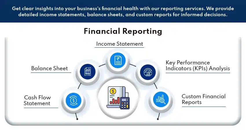 Get clear insights into your business’s financial health with our reporting services. We provide detailed income statements, balance sheets, and custom reports for informed decisions. 