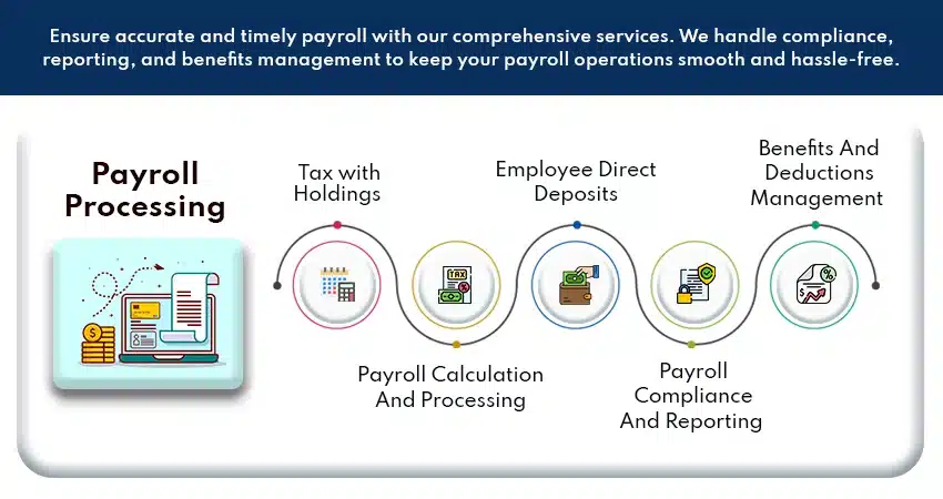 Ensure accurate and timely payroll with our comprehensive services. We handle compliance, reporting, and benefits management to keep your payroll operations smooth and hassle-free. 