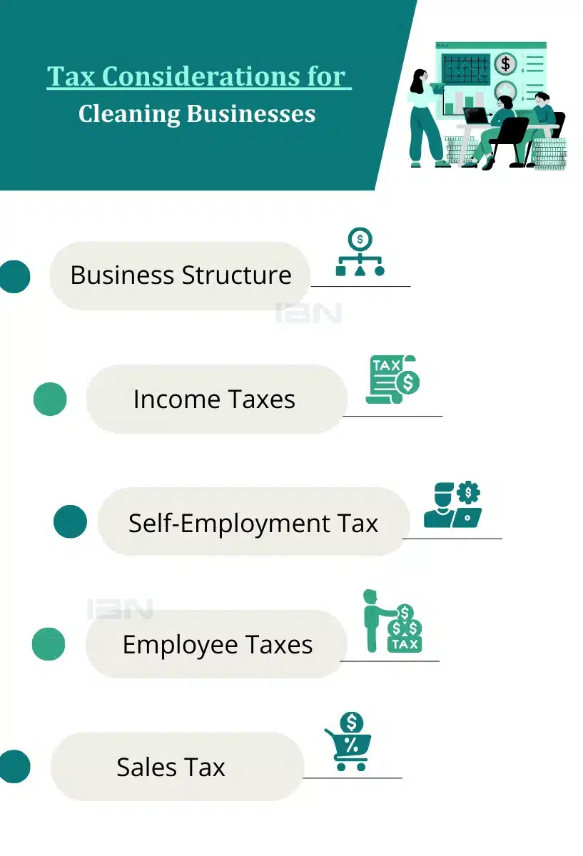 Tax Considerations for cleaning Business