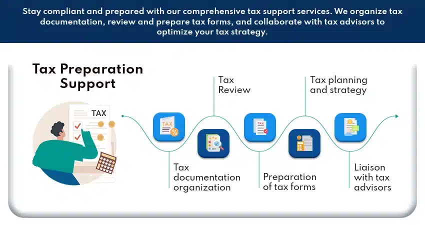 Stay compliant and prepared with our comprehensive tax support services. We organize tax documentation, review and prepare tax forms, and collaborate with tax advisors to optimize your tax strategy. 