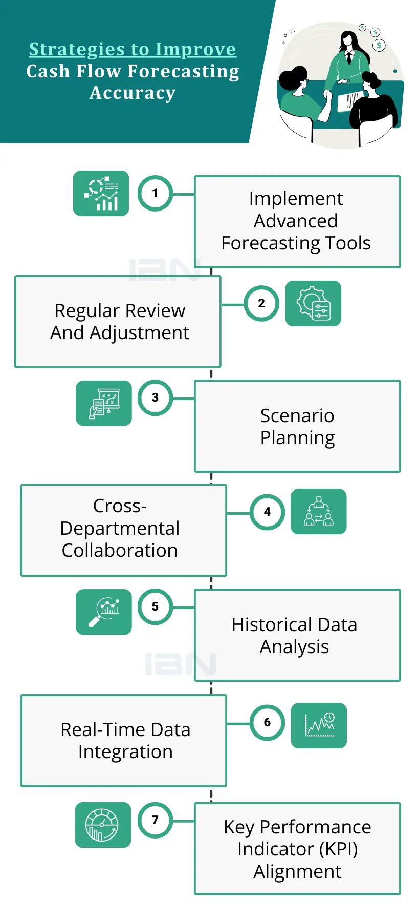 Cash Flow Forecasting