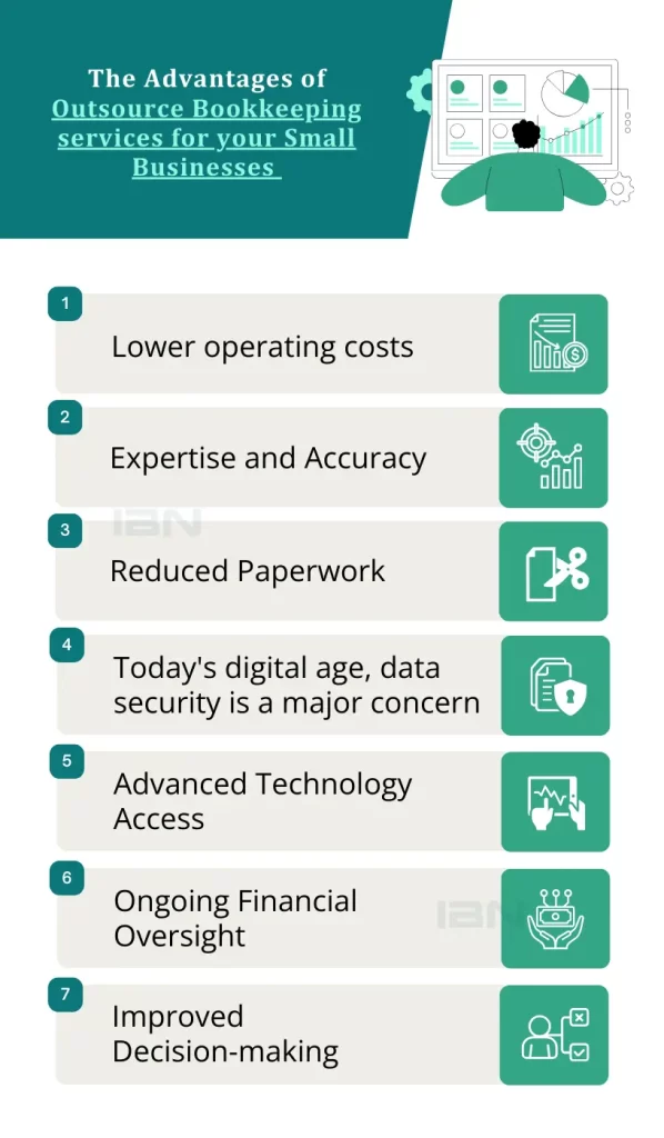 Advantages of Outsource Bookkeeping services for your Small Businesses