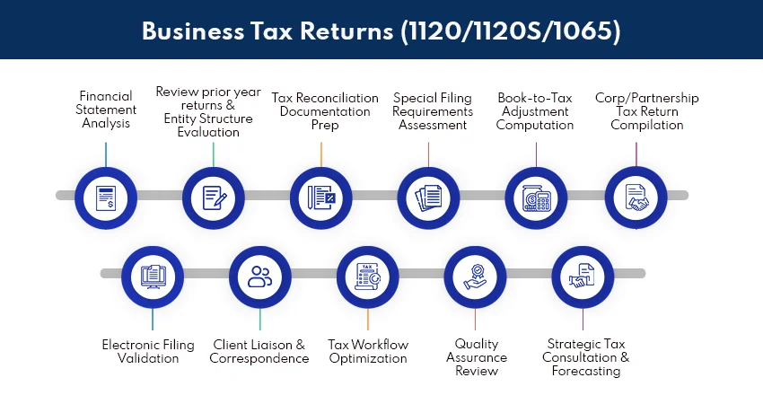 Business tax Returns