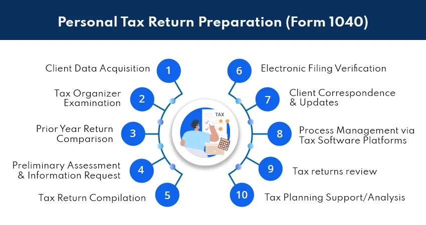 Personal Tax Return Preparation