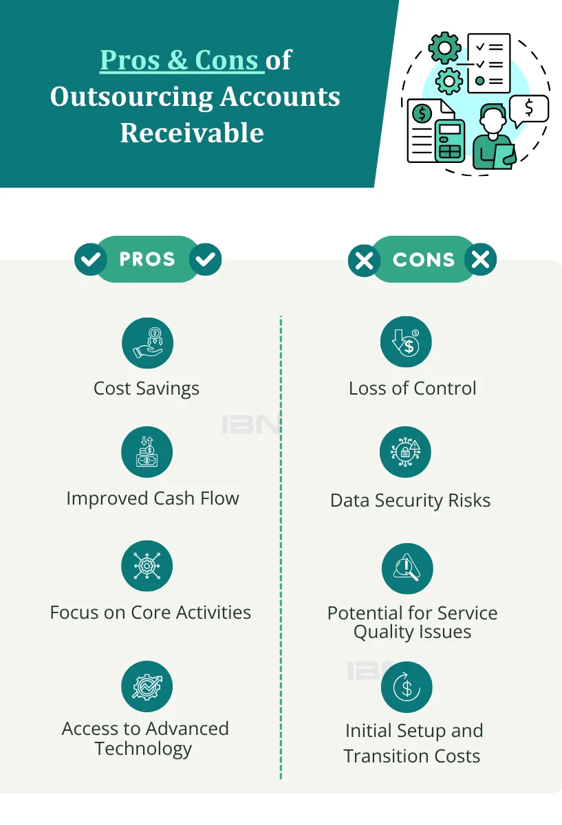 Account Receivable pros and Cons