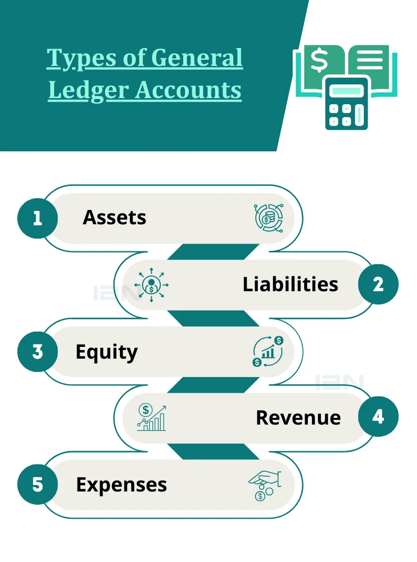 General Ledger Accounts 