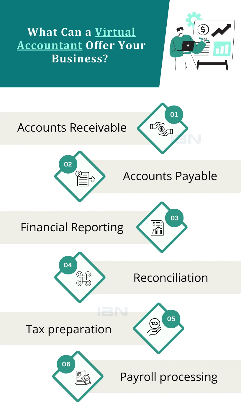 Virtual Accounting Services