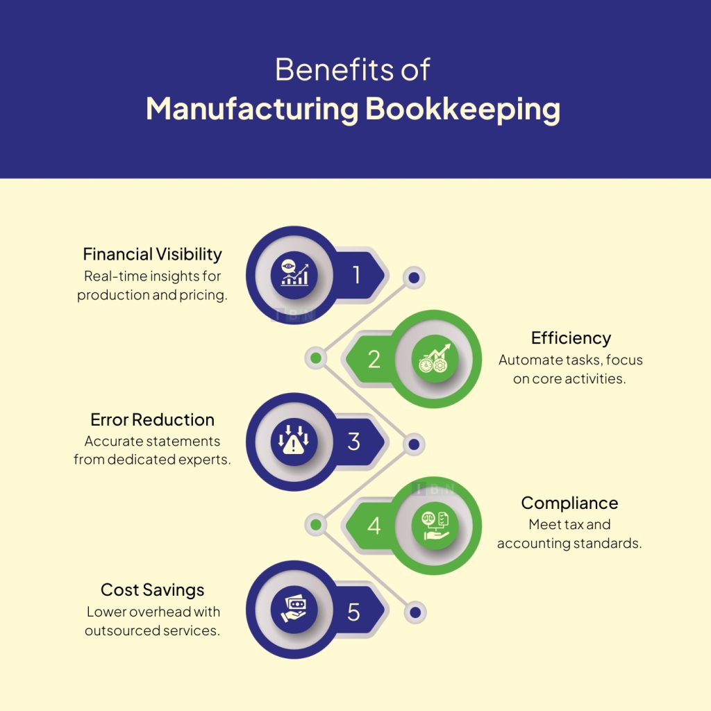 Benefits of Manufacturing Bookkeeping Services 