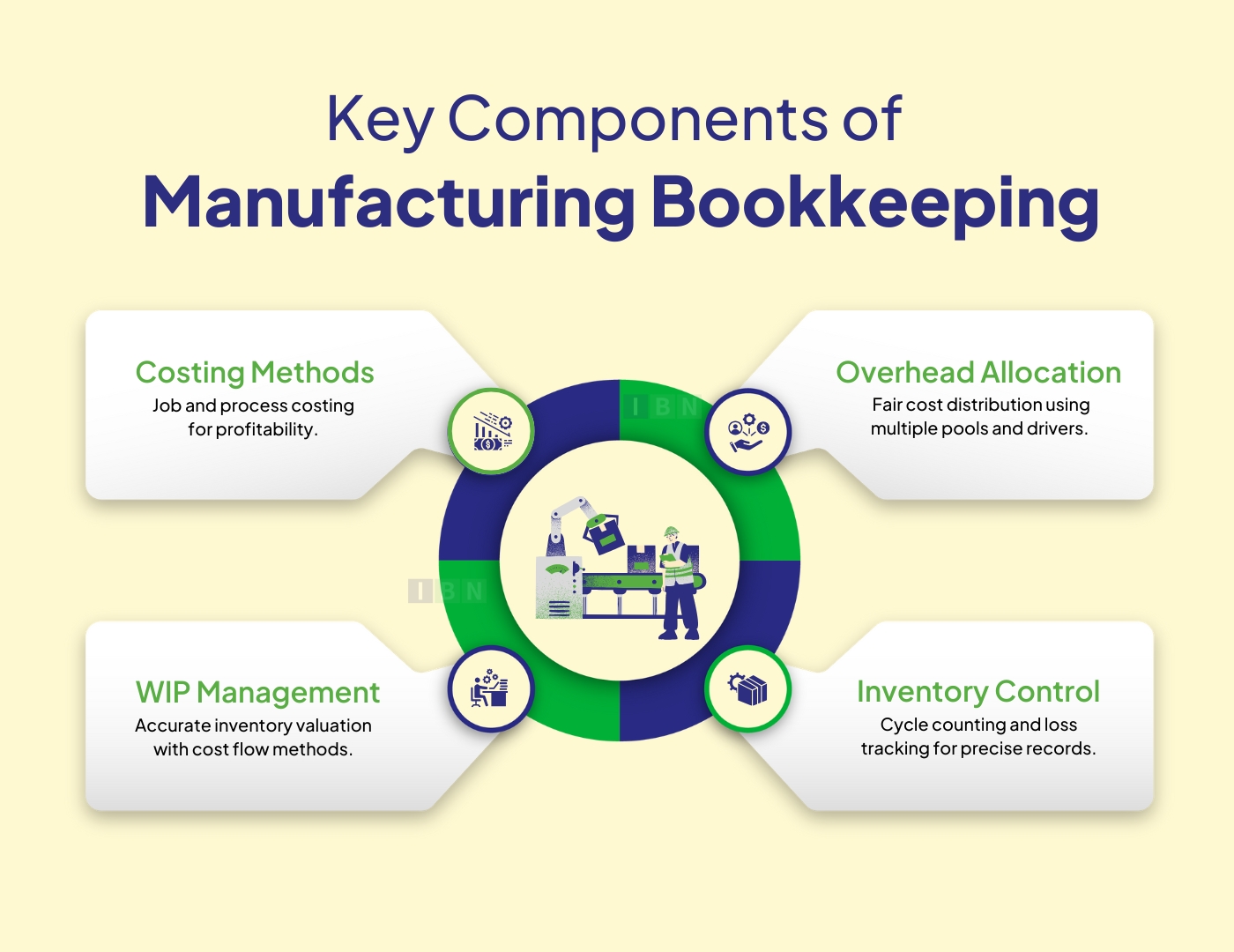 Essential Components of Manufacturing Bookkeeping 