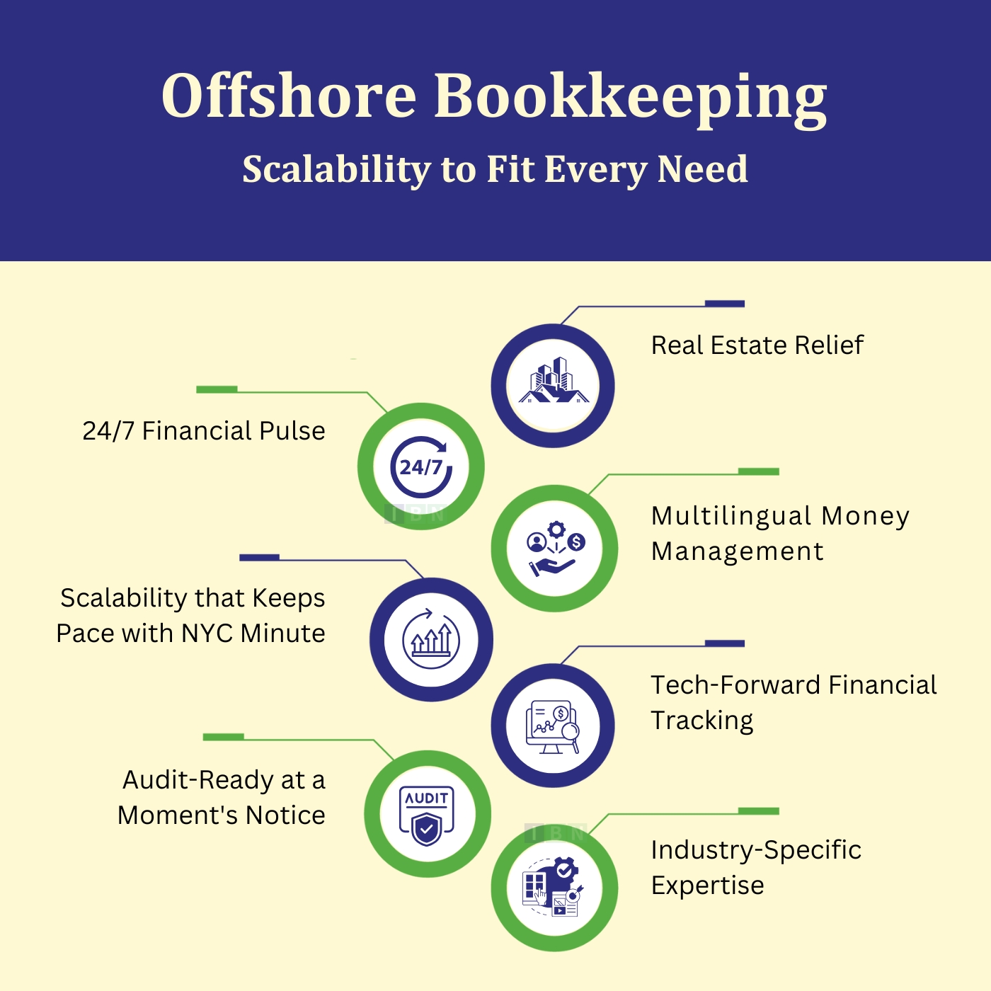 Offshore Bookkeeping