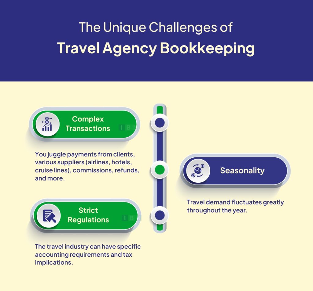 Unique Challenges of Travel Agency Bookkeeping 