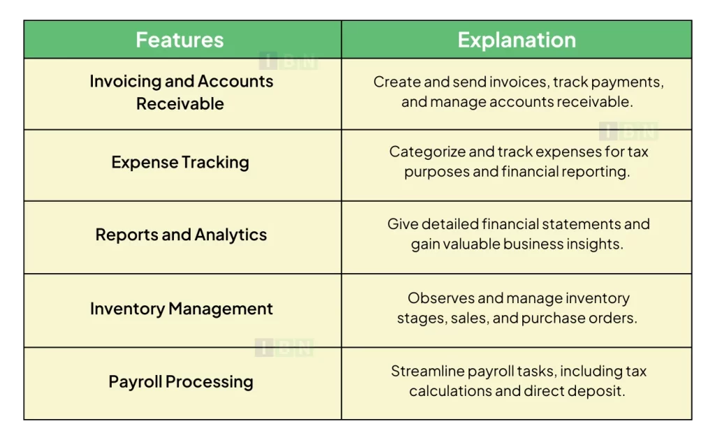 Features of QuickBooks for Business Growth 