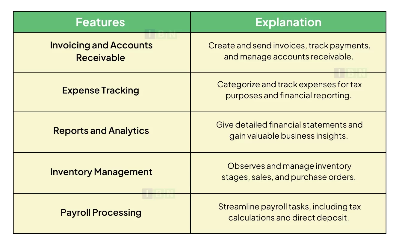 Features of QuickBooks for Business Growth