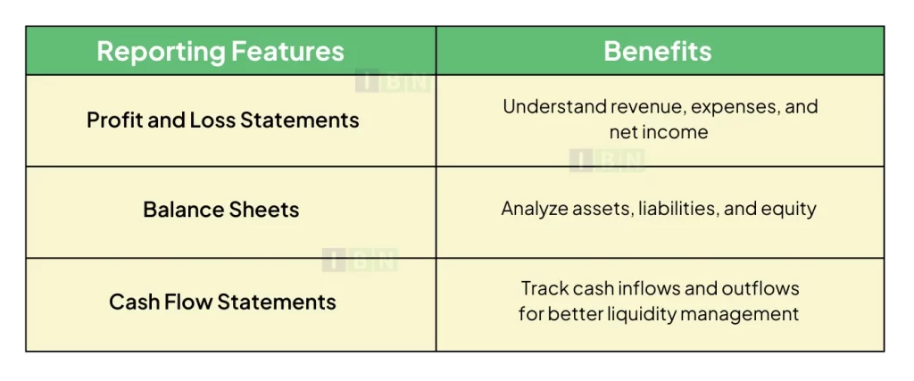 Reporting Features of Quickbooks for business growth