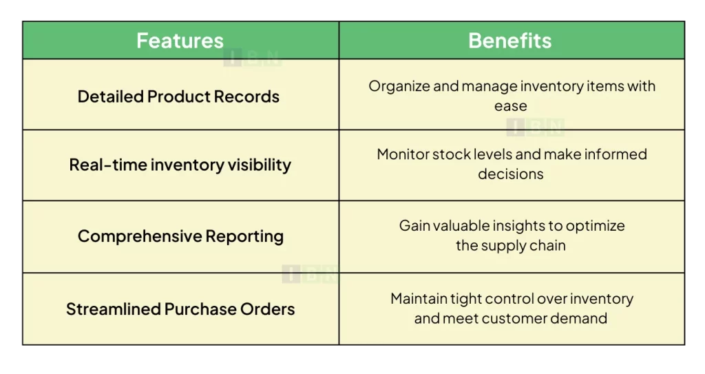 Inventory Management and Tracking Features of QuickBooks 