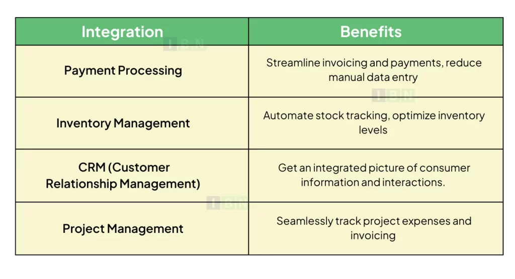 QuickBooks integration Features