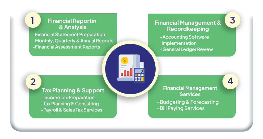 Accounting Services