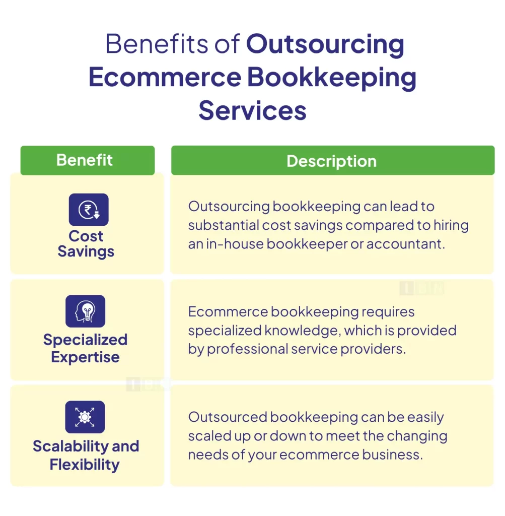 Benefits of Outsourcing Ecommerce Bookkeeping Services 