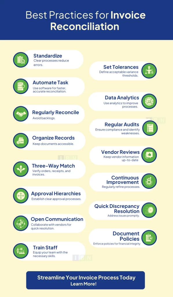 Best Practices for Invoice Reconciliation 