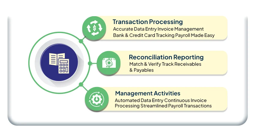 Maintain Clean Books with accurate transaction data entry, invoice &amp; bank/credit card reconciliation, and accounts payable/receivable tracking.