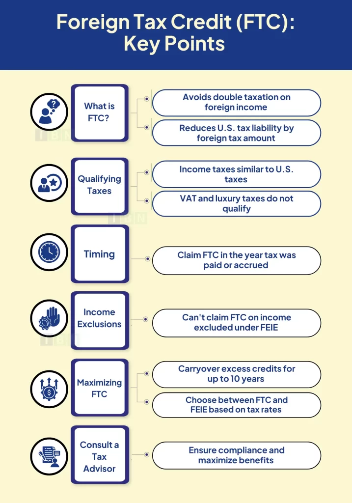 Foreign Tax Credit