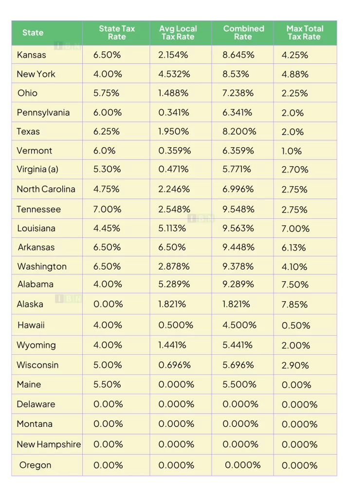 State and Local Sales Tax Rates 2024 