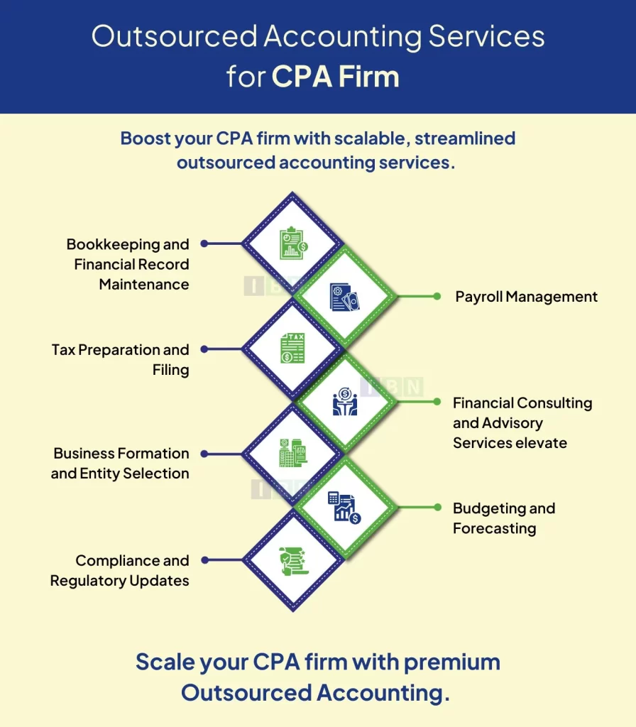 Outsourced Accounting Services for CPA Firm 