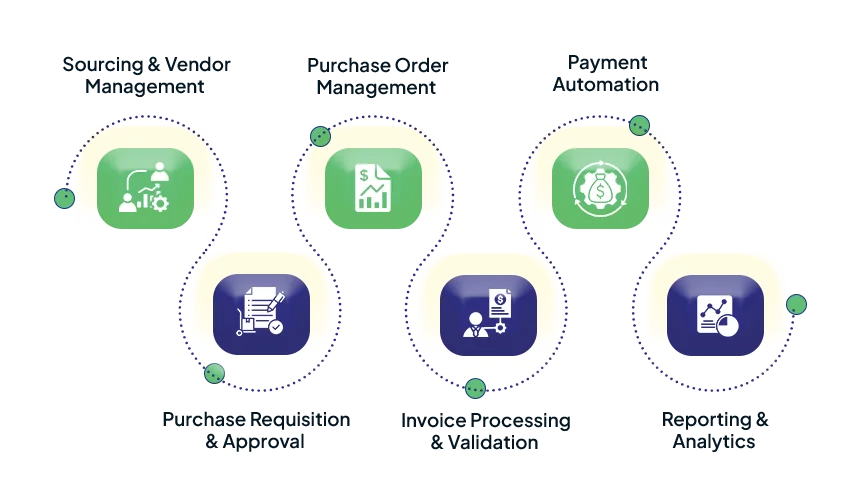 Procure-to-Pay Process