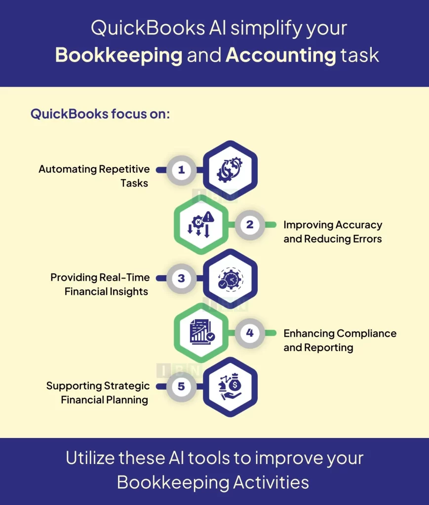 How QuickBooks AI Overcomes Accountants’ and Bookkeepers’ Tasks 