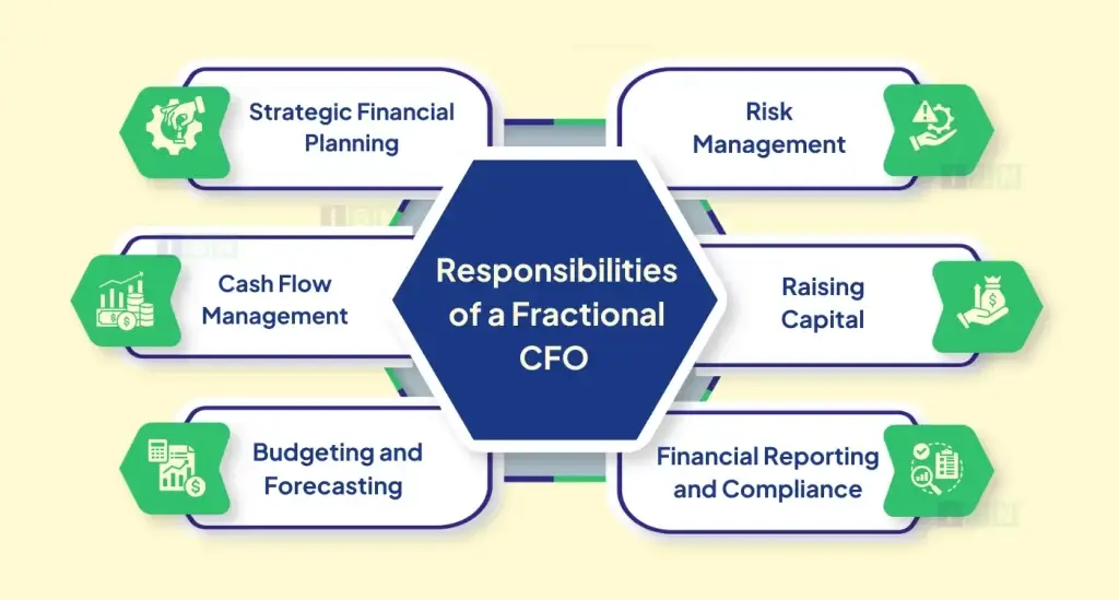 Key Responsibilities of a Fractional CFO 