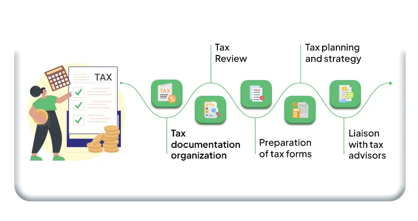 Tax Preparation Support