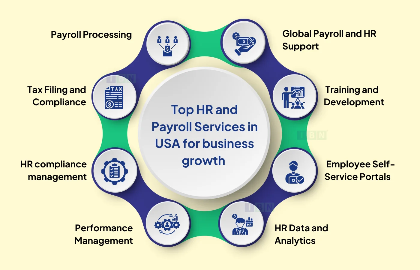 Top HR and Payroll Services in USA for business growth 