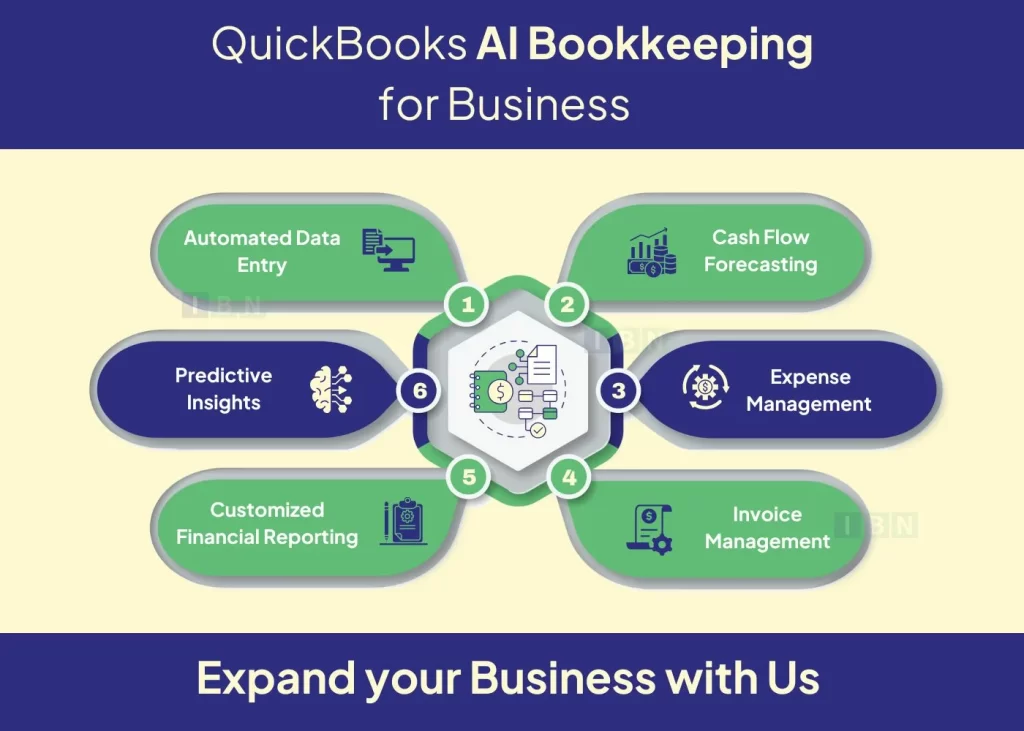 How to Use AI Bookkeeping in QuickBooks for Business Growth 