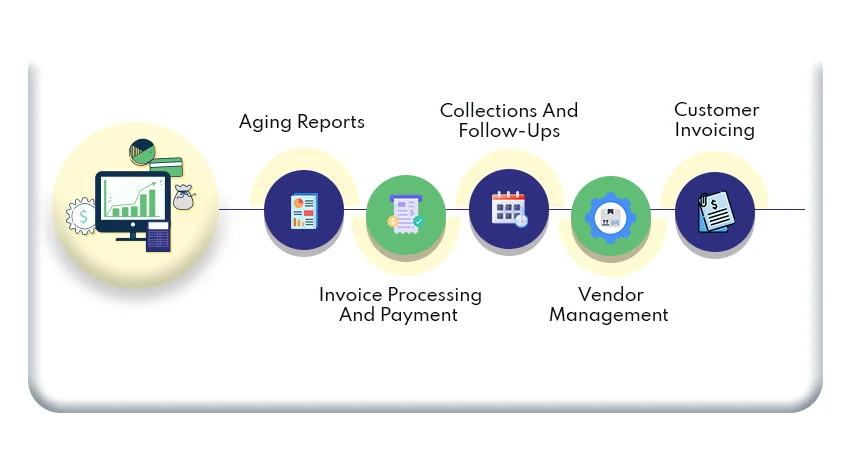 Accounts Payable and Receivable Services In USA