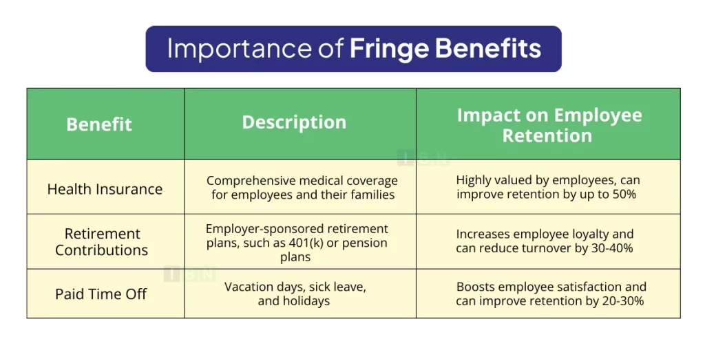 Importance of Fringe Benefits 