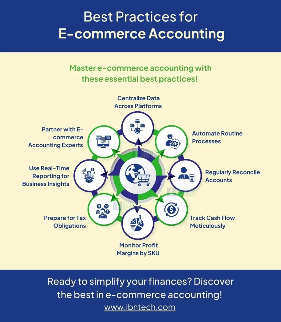 Best Practices for E-commerce Accounting 