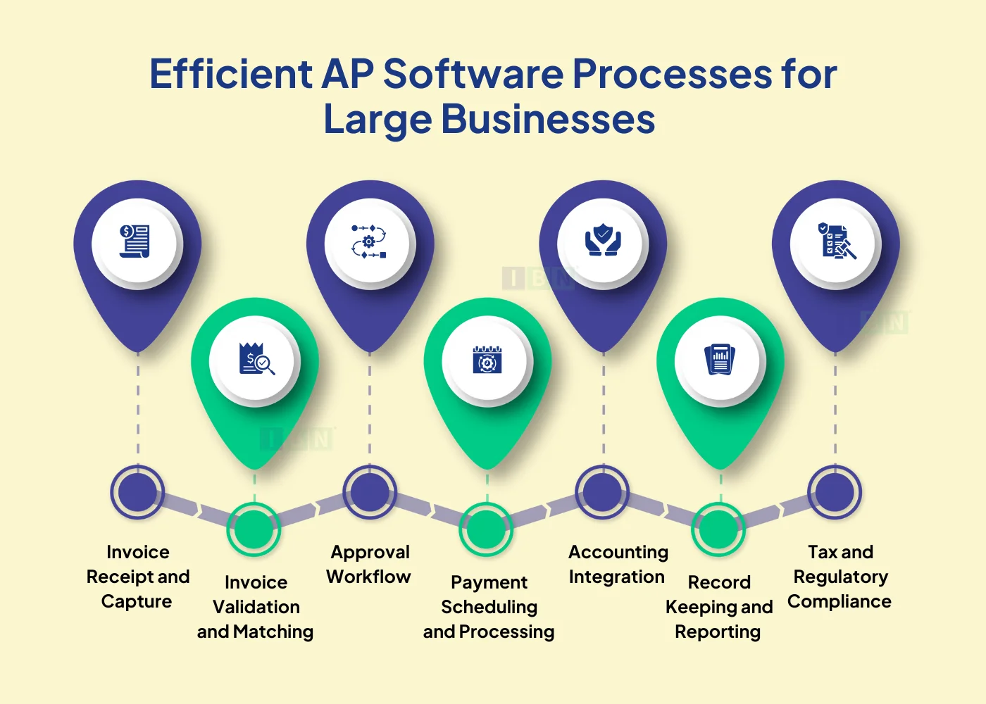 Efficient AP Software Processes for Large Businesses 