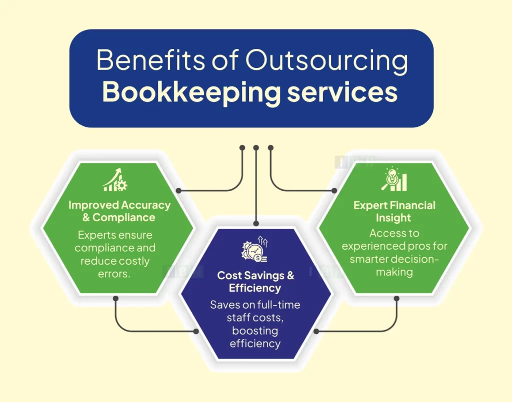 Benefits of Outsourcing Bookkeeping Services in Florida 