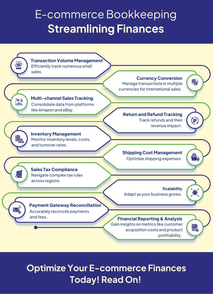 Key Aspects of E-commerce Bookkeeping 