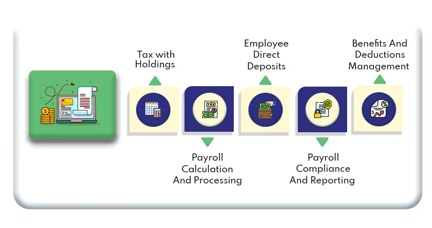 Payroll Processing Services in USA