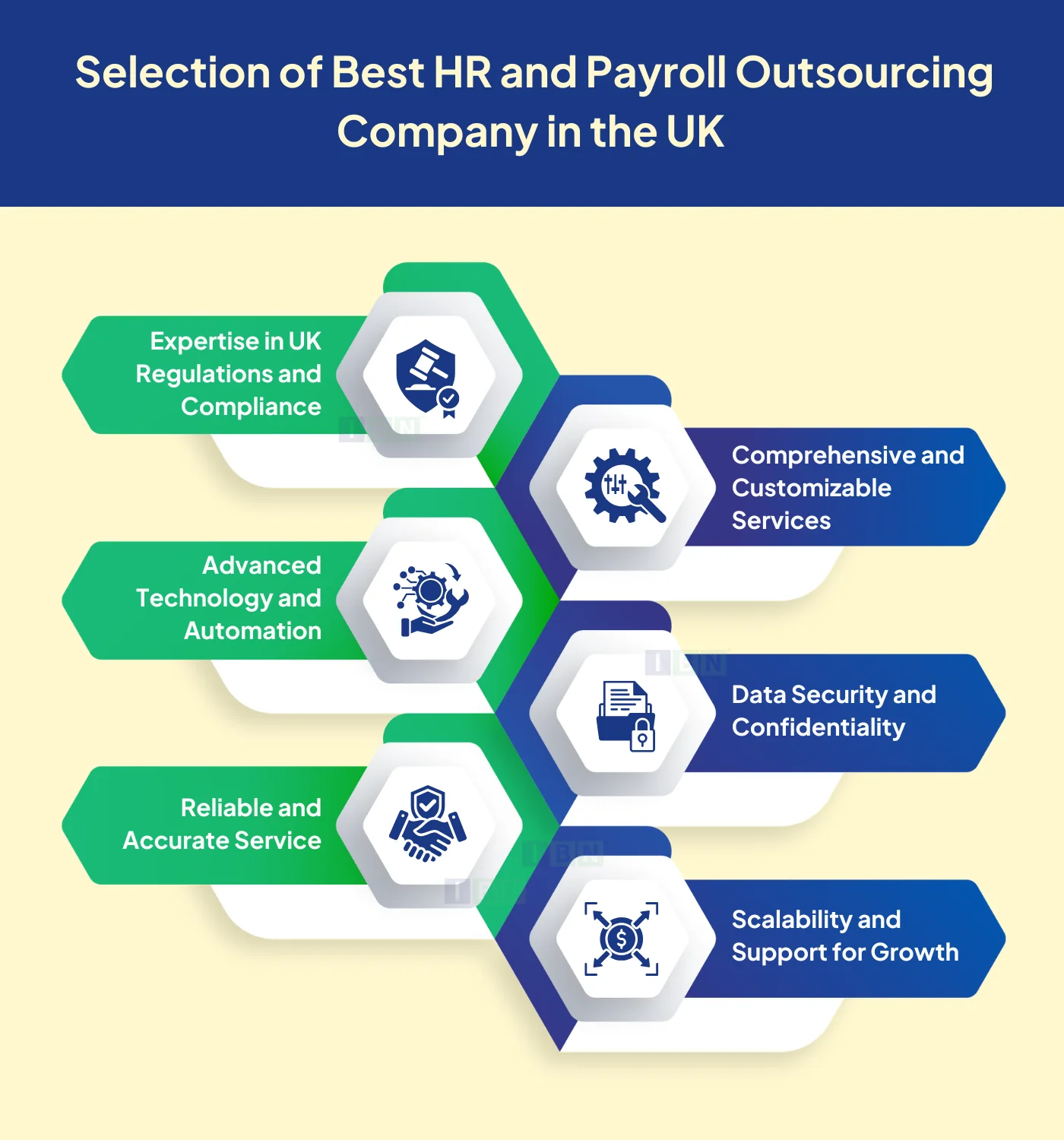 Selection of Best HR and Payroll Outsourcing Company in the UK 