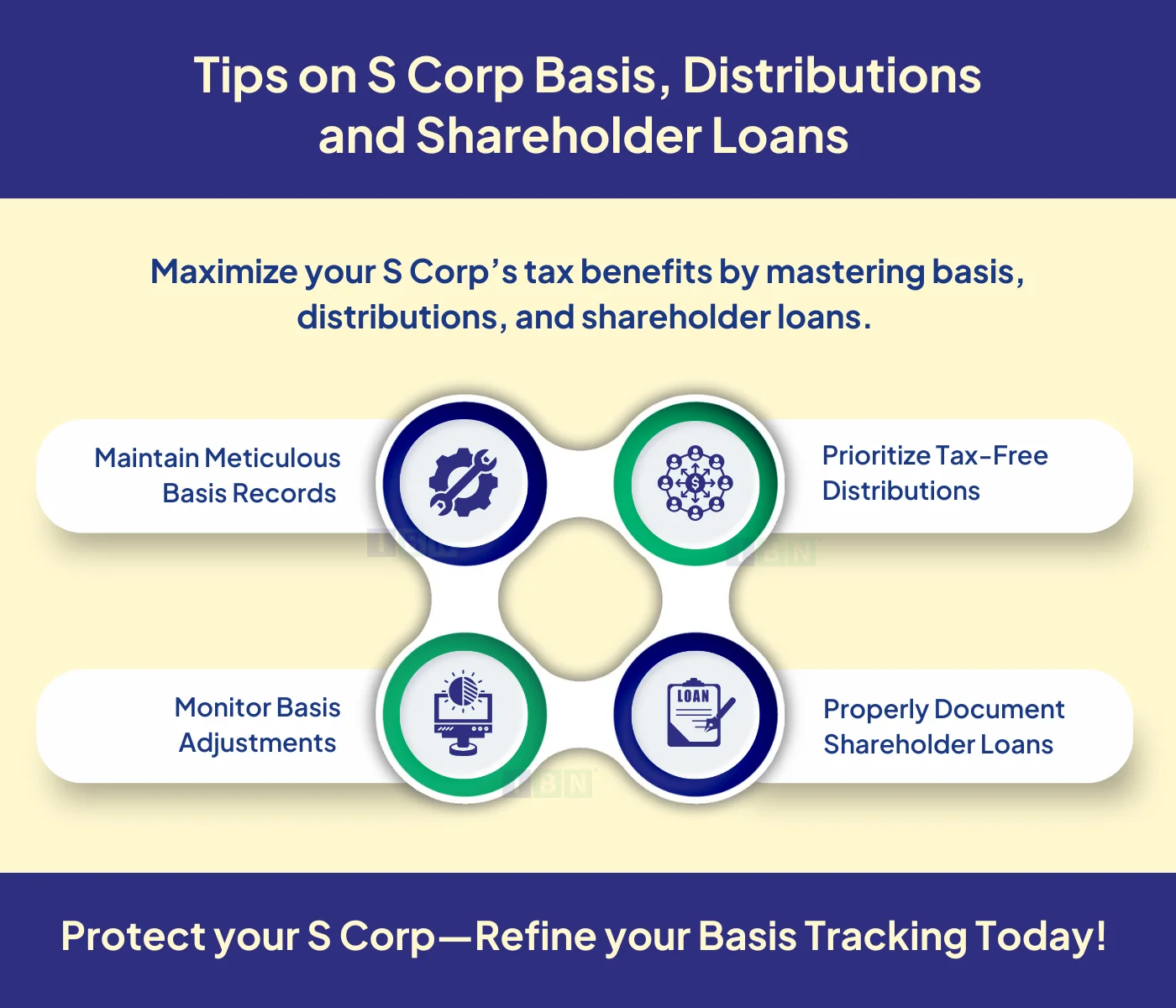 Tips on S Corp Basis, Distributions and Shareholder Loans
Impact of Income and Losses on Shareholder Basis