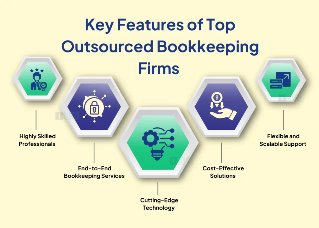 Key Features of Leading Outsourced Bookkeeping Firms 