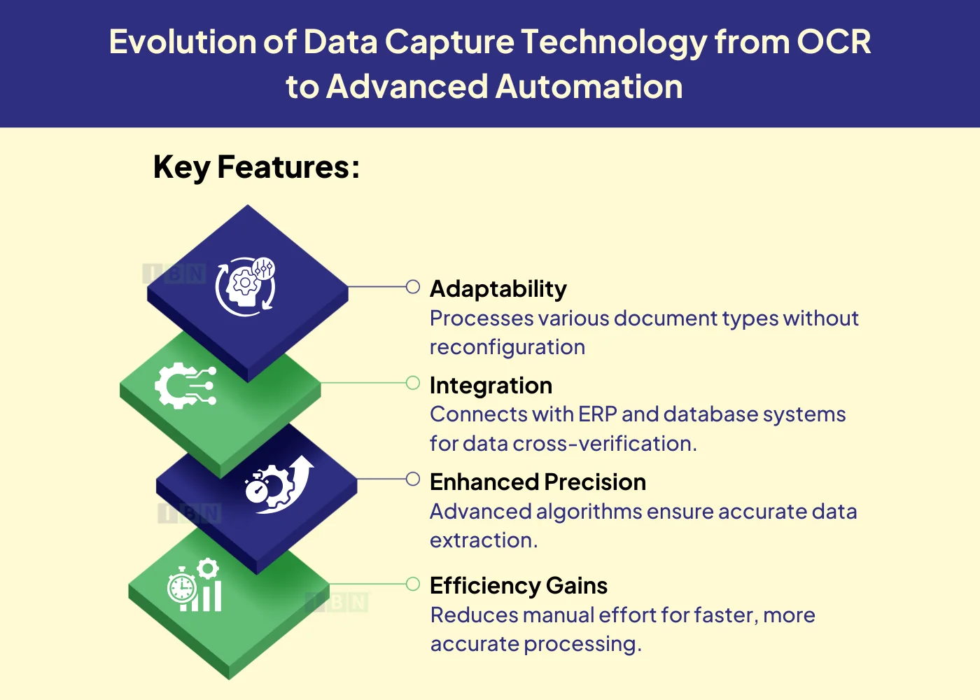 Data Capture Technology from OCR to Advanced Automation 