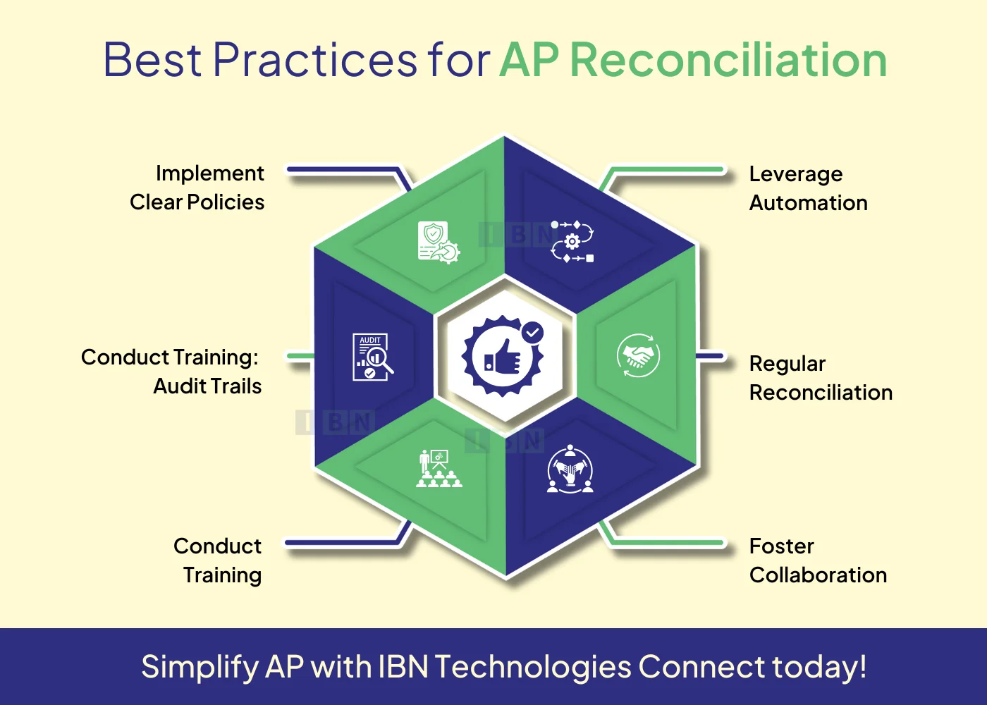 Best Practices for AP Reconciliation