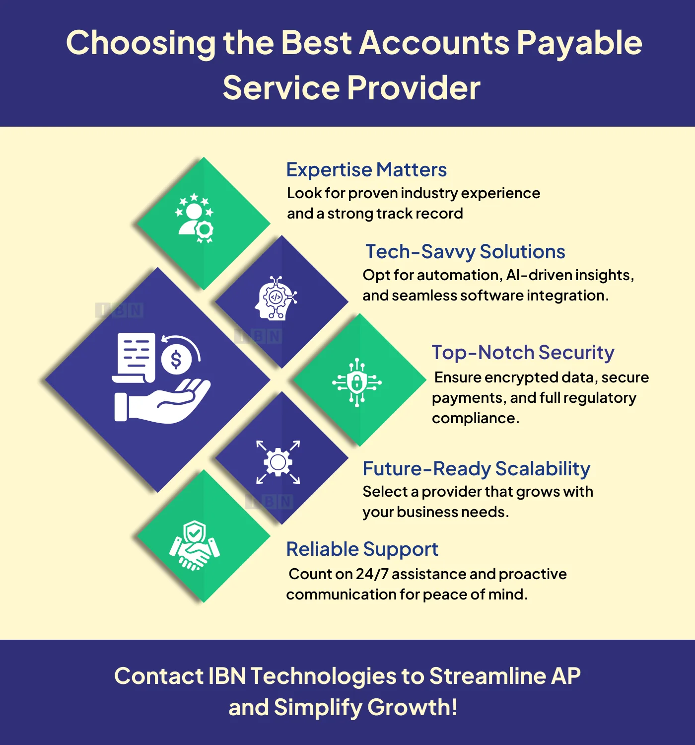 Choosing the Best Accounts Payable Service Provider 