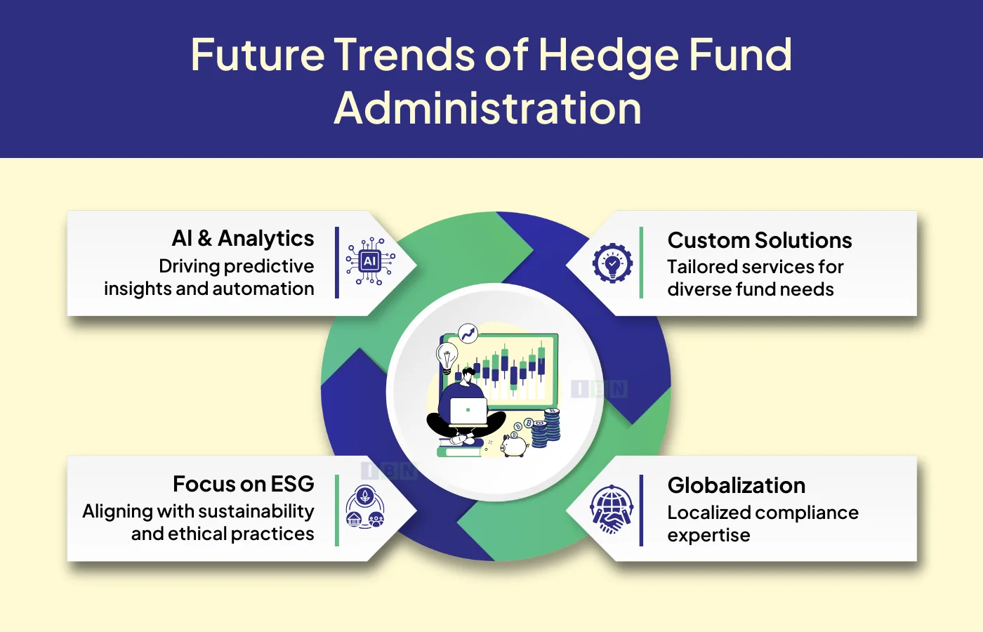 Future Trends of Hedge Fund Administration 