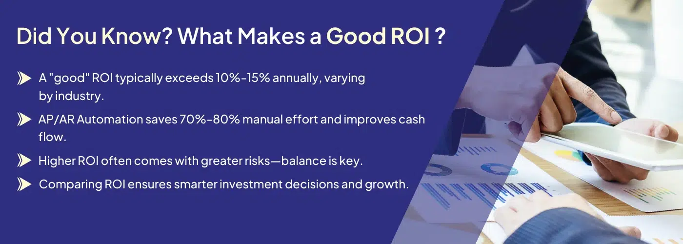 Did You Know? What Makes a Good ROI?