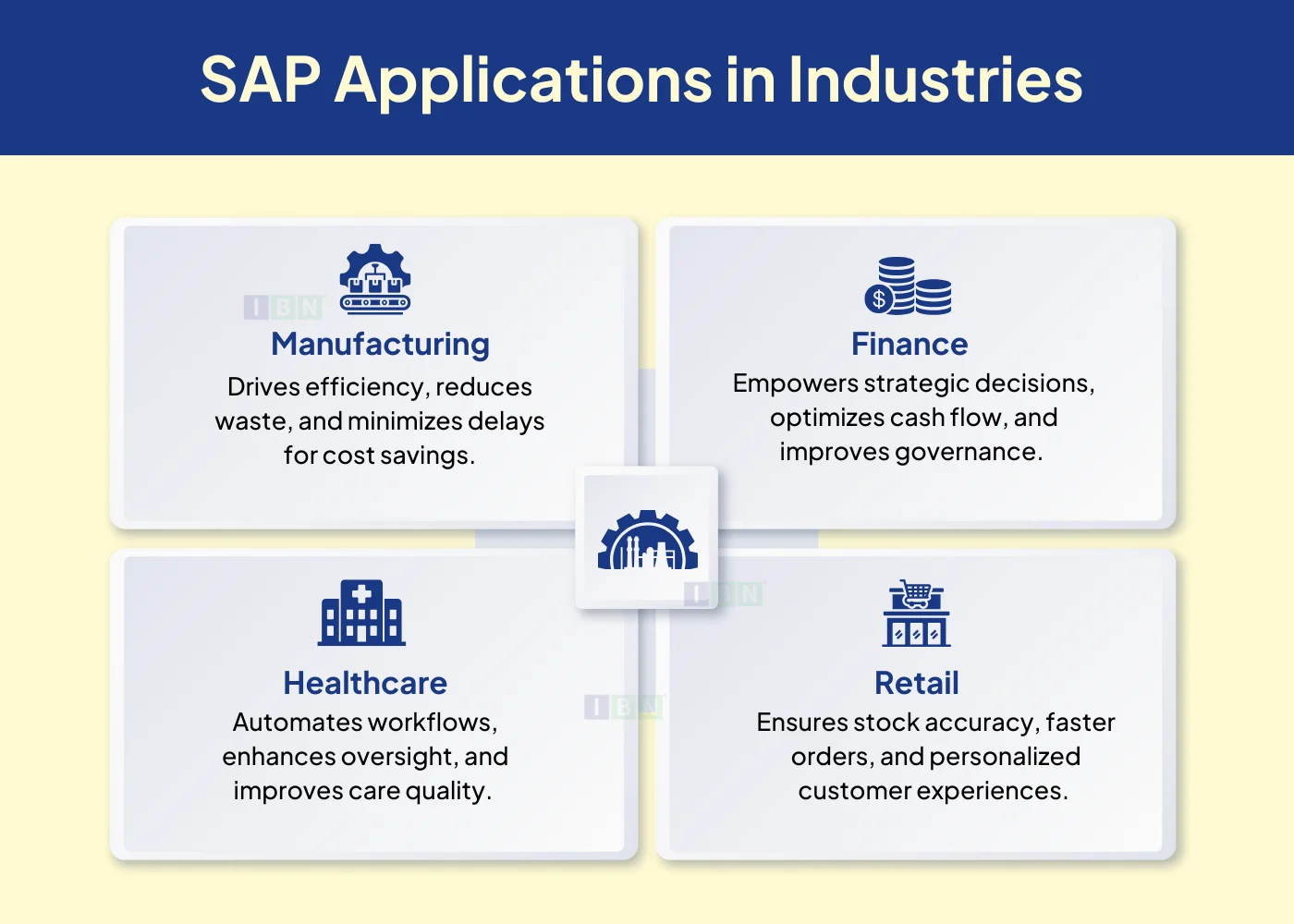 SAP Applications in Industries 