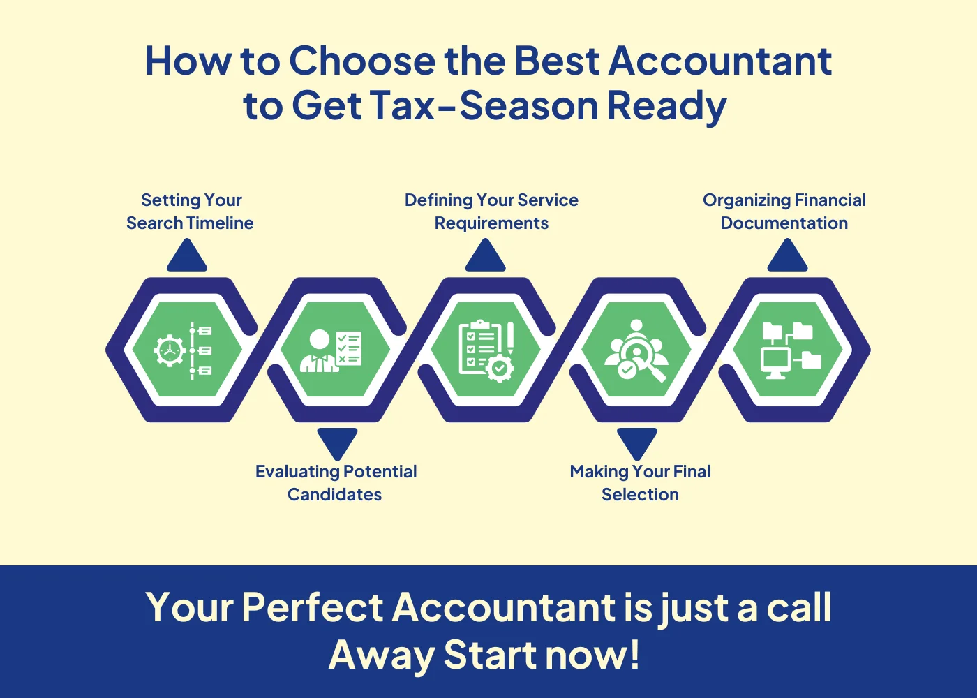 How to Choose the Best Accountant to Get Tax-Season Ready